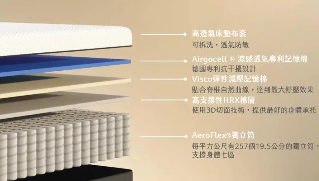 新的一年就用德國 Emma Hybrid 獨立筒床墊開啟全新睡眠篇章 — 德國 Emma 床墊開箱與使用全紀錄