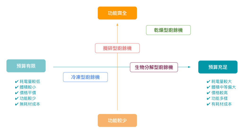 廚餘機推薦排行榜TOP10【2025年最新版】